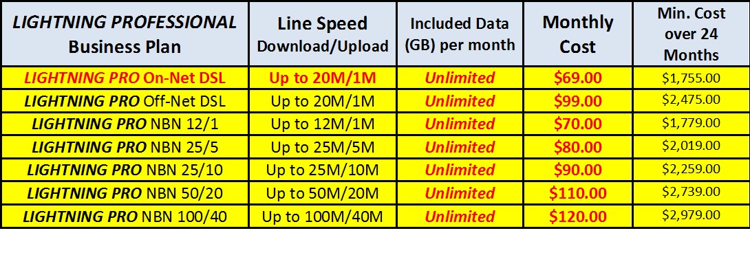 PremTel Lightning PRO Layer 2 NBN Broadband for Business PremTel LIGHTNING PRO NBN Plans
