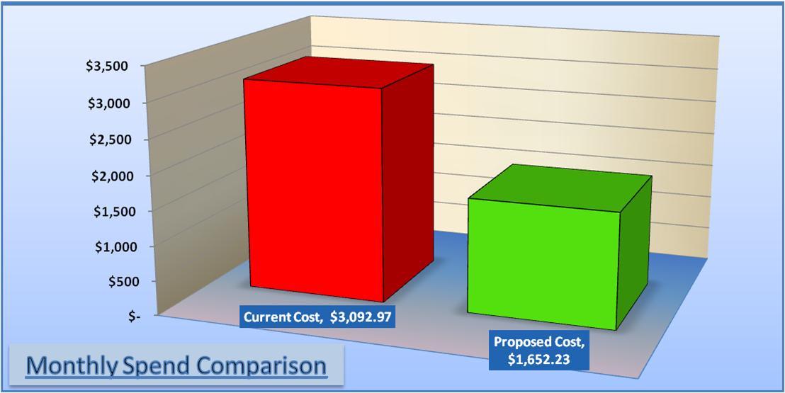 PremTel Phone Costs Chart PremTel Phone Cost Chart2